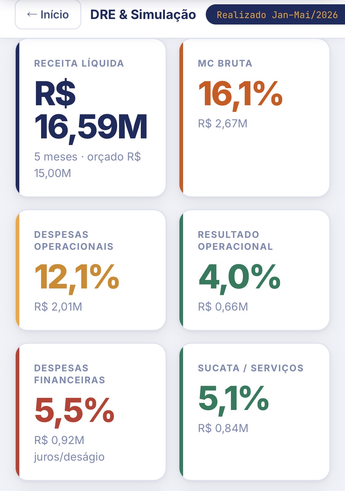 Tela do ControlMaxIA